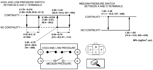 Mazda 2. REFRIGERANT PRESSURE SWITCH INSPECTION