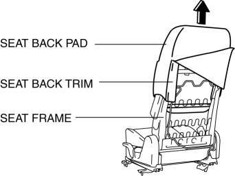 Mazda 2. FRONT SEAT BACK TRIM REMOVAL/INSTALLATION