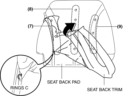 Mazda 2. FRONT SEAT BACK TRIM REMOVAL/INSTALLATION