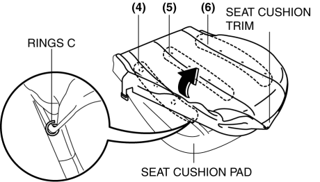 Mazda 2. FRONT SEAT CUSHION TRIM REMOVAL/INSTALLATION