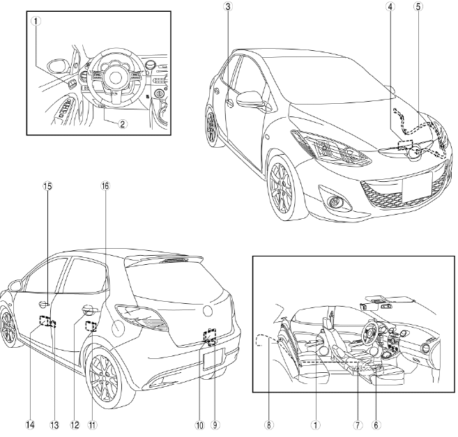 Mazda 2. SECURITY AND LOCKS LOCATION INDEX