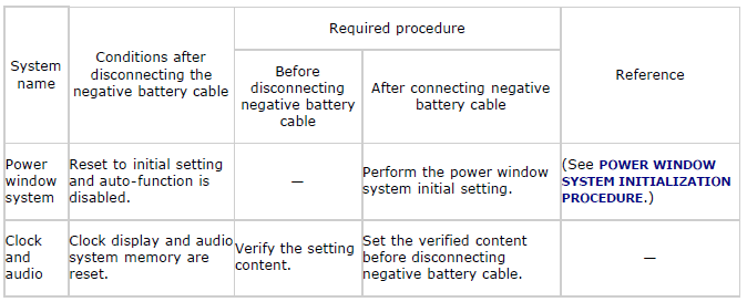 Mazda 2. Service Cautions