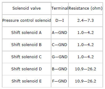 Mazda 2. SOLENOID VALVE