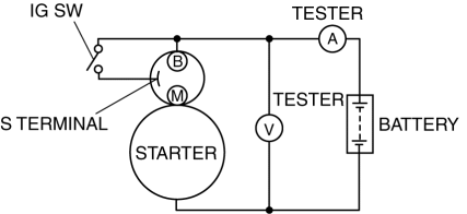 Mazda 2. STARTER