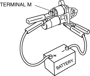 Mazda 2. STARTER