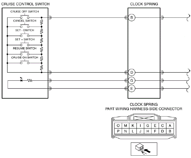 Mazda 2. CRUISE CONTROL SWITCH