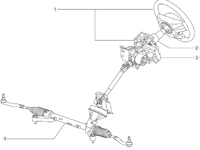 Mazda 2. STEERING LOCATION INDEX