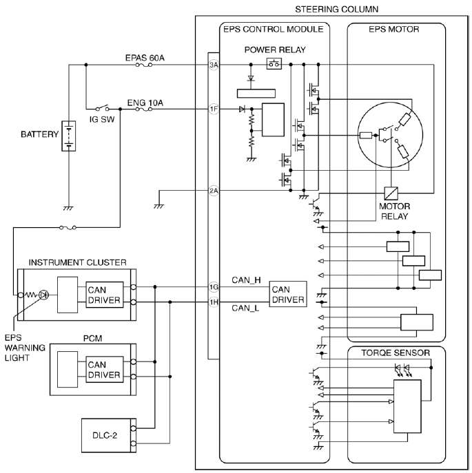 Mazda 2. ELECTRIC POWER STEERING (EPS) SYSTEM WIRING DIAGRAM