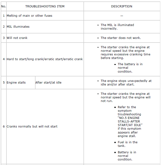 Mazda 2. SYMPTOM DIAGNOSTIC INDEX