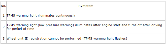 Mazda 2. SYMPTOM TROUBLESHOOTING