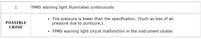 Mazda 2. SYMPTOM TROUBLESHOOTING