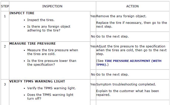 Mazda 2. SYMPTOM TROUBLESHOOTING