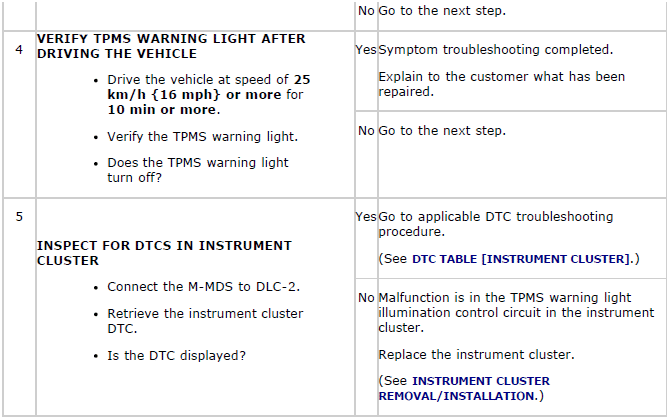 Mazda 2. SYMPTOM TROUBLESHOOTING