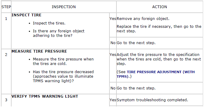 Mazda 2. SYMPTOM TROUBLESHOOTING