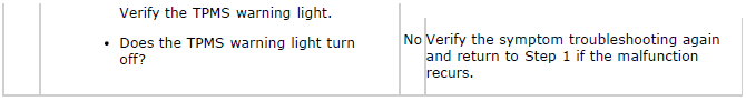 Mazda 2. SYMPTOM TROUBLESHOOTING