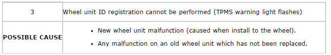 Mazda 2. SYMPTOM TROUBLESHOOTING