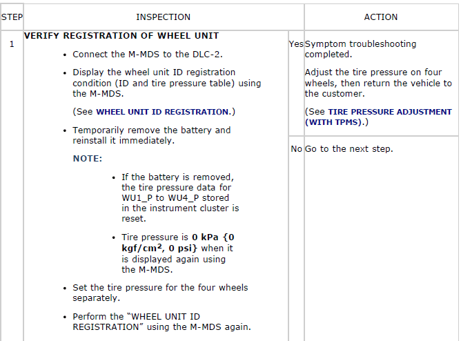 Mazda 2. SYMPTOM TROUBLESHOOTING