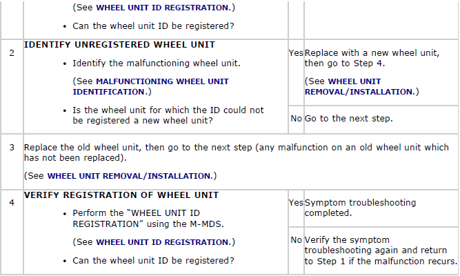 Mazda 2. SYMPTOM TROUBLESHOOTING