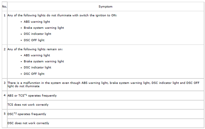 Mazda 2. SYMPTOM TROUBLESHOOTING