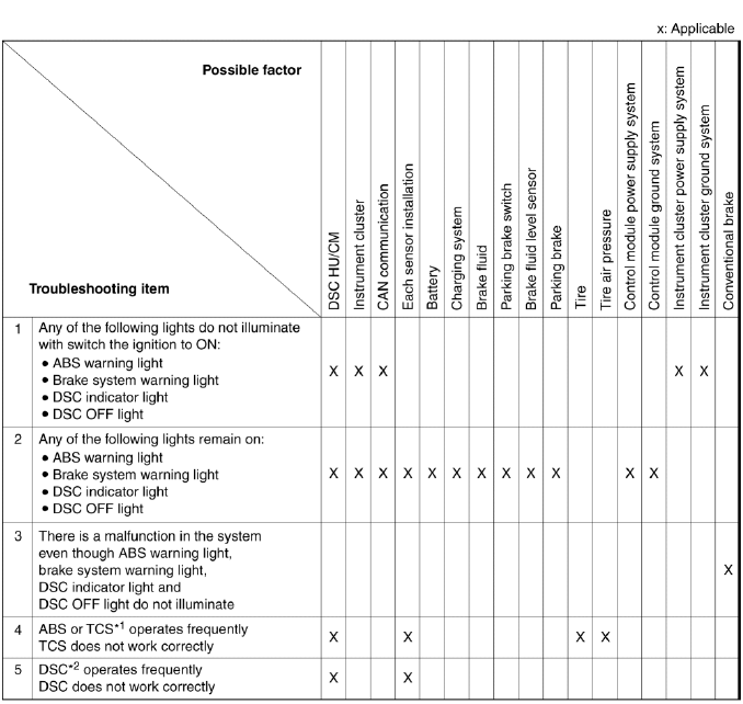 Mazda 2. SYMPTOM TROUBLESHOOTING