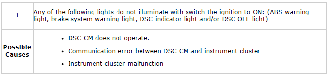 Mazda 2. SYMPTOM TROUBLESHOOTING