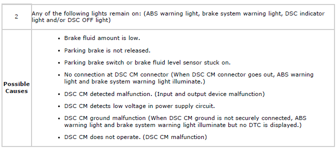 Mazda 2. SYMPTOM TROUBLESHOOTING