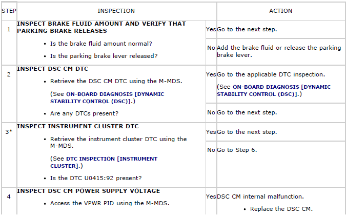 Mazda 2. SYMPTOM TROUBLESHOOTING