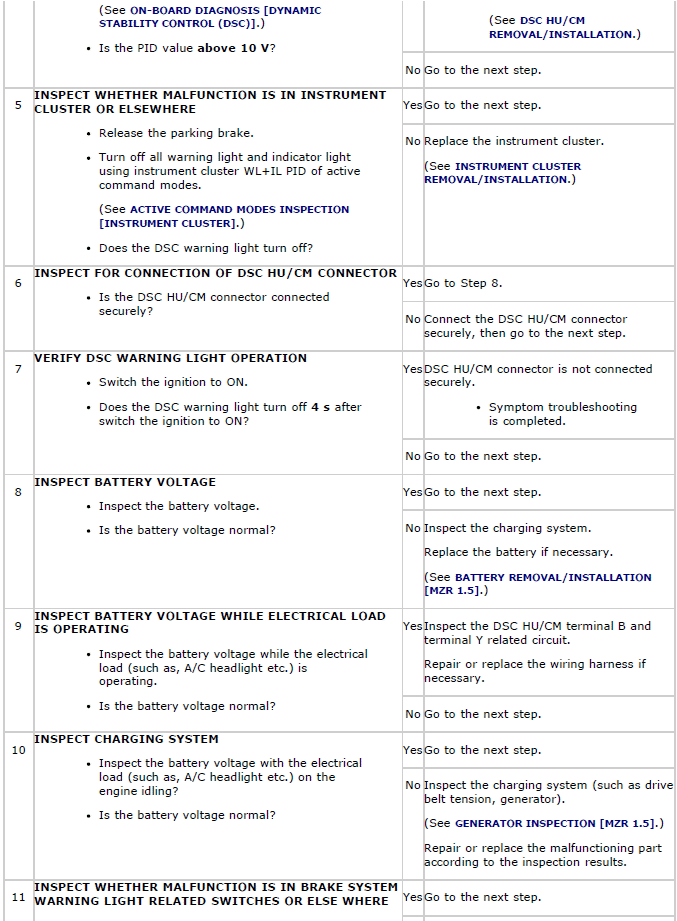 Mazda 2. SYMPTOM TROUBLESHOOTING