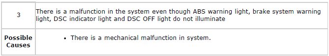 Mazda 2. SYMPTOM TROUBLESHOOTING