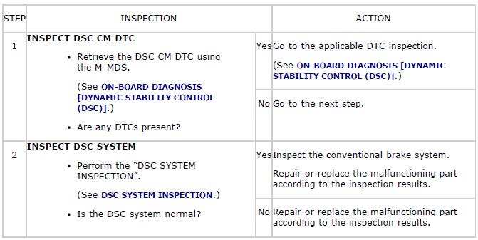 Mazda 2. SYMPTOM TROUBLESHOOTING