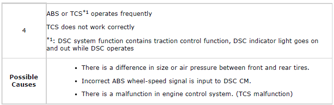 Mazda 2. SYMPTOM TROUBLESHOOTING