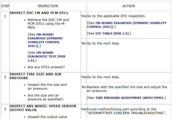 Mazda 2. SYMPTOM TROUBLESHOOTING