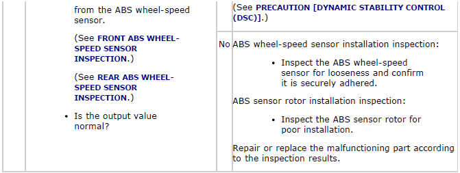 Mazda 2. SYMPTOM TROUBLESHOOTING