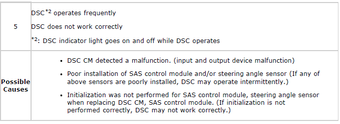 Mazda 2. SYMPTOM TROUBLESHOOTING