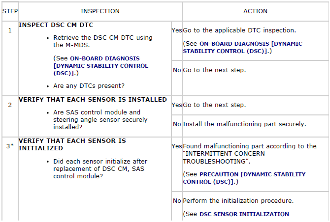 Mazda 2. SYMPTOM TROUBLESHOOTING