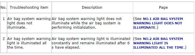 Mazda 2. SYMPTOM TROUBLESHOOTING