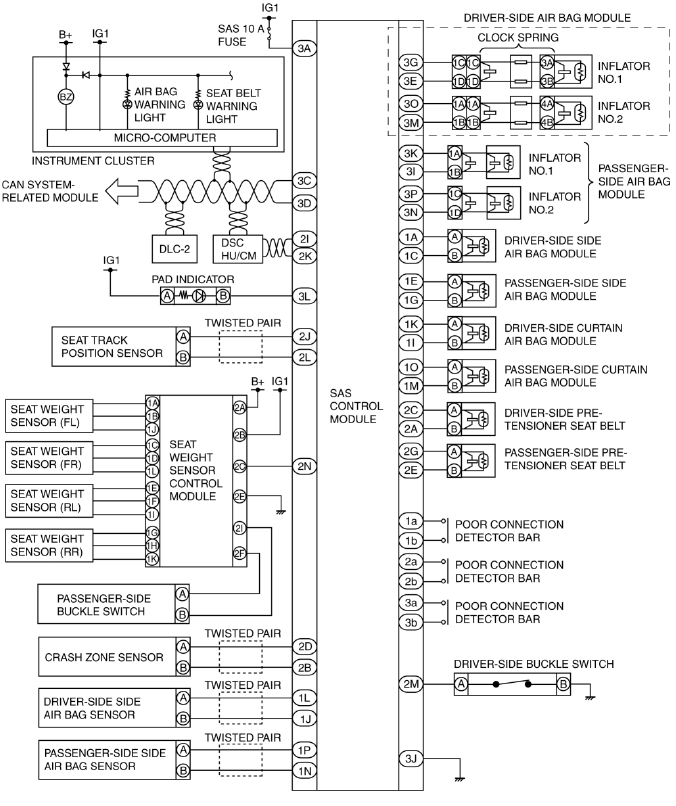 Mazda 2. AIR BAG SYSTEM WIRING DIAGRAM (SYMPTOM TROUBLESHOOTING)