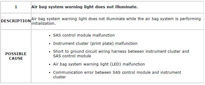 Mazda 2. SYMPTOM TROUBLESHOOTING