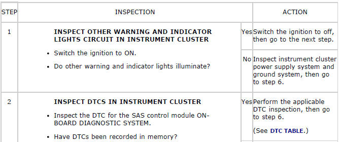 Mazda 2. SYMPTOM TROUBLESHOOTING