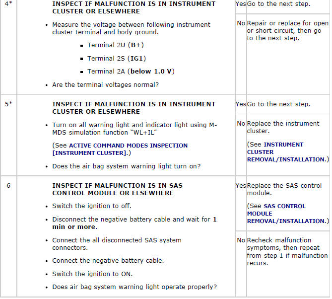 Mazda 2. SYMPTOM TROUBLESHOOTING