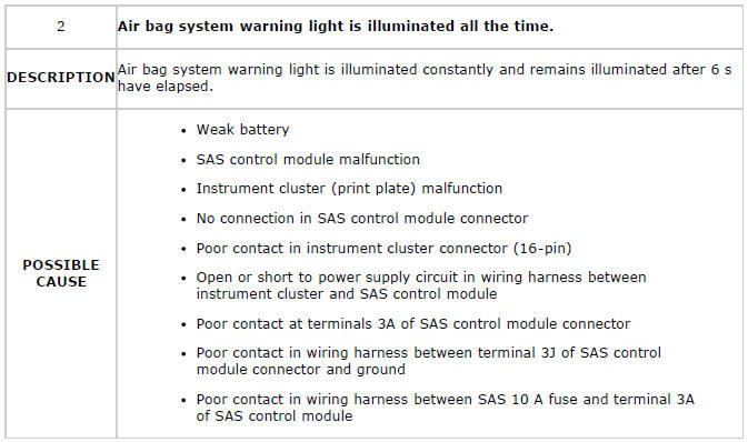 Mazda 2. SYMPTOM TROUBLESHOOTING