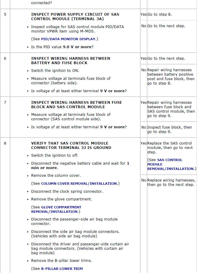 Mazda 2. SYMPTOM TROUBLESHOOTING