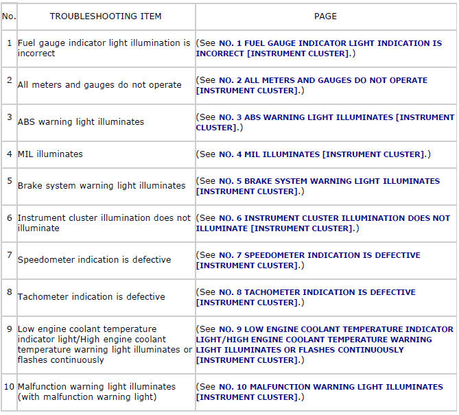 Mazda 2. SYMPTOM TROUBLESHOOTING [INSTRUMENT CLUSTER]