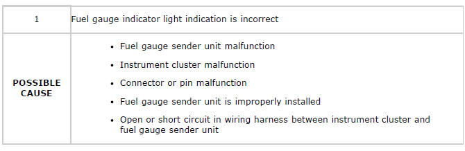 Mazda 2. SYMPTOM TROUBLESHOOTING