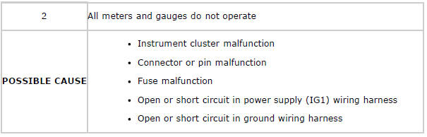 Mazda 2. SYMPTOM TROUBLESHOOTING