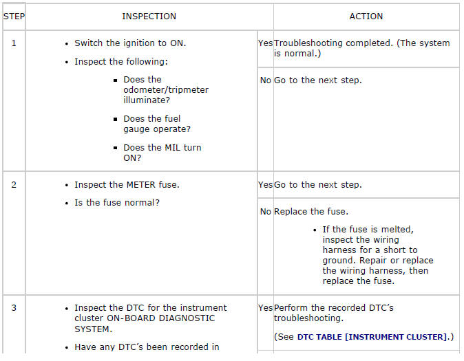 Mazda 2. SYMPTOM TROUBLESHOOTING