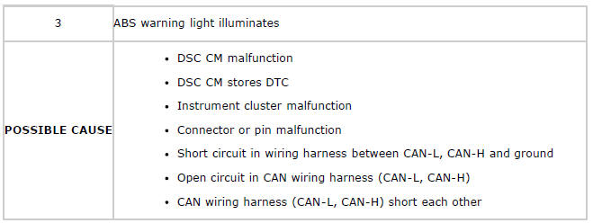 Mazda 2. SYMPTOM TROUBLESHOOTING