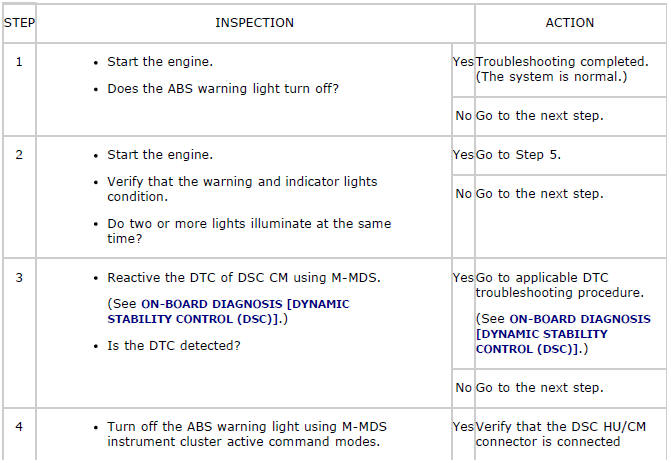 Mazda 2. SYMPTOM TROUBLESHOOTING