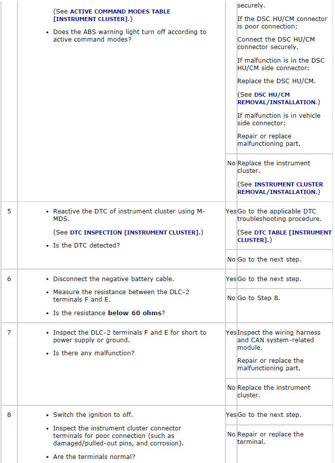 Mazda 2. SYMPTOM TROUBLESHOOTING