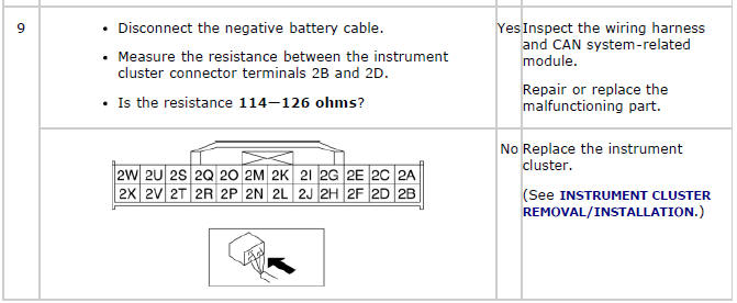 Mazda 2. SYMPTOM TROUBLESHOOTING